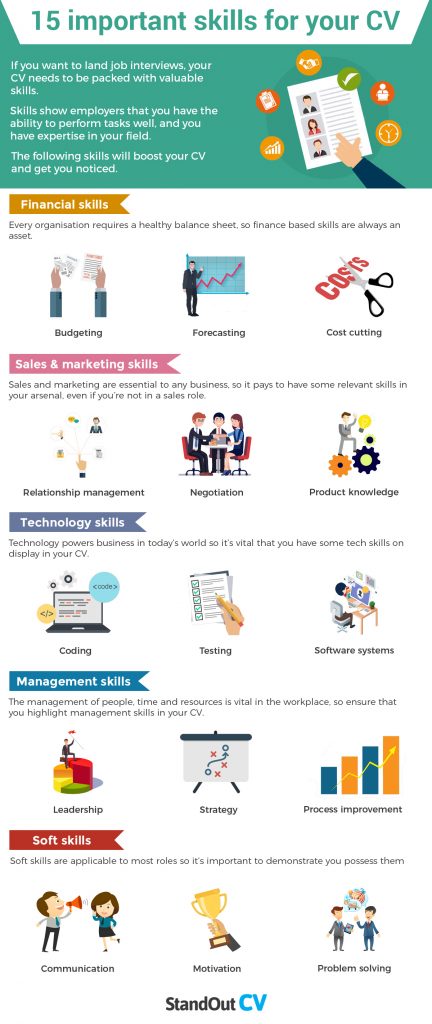 15 Important Skills For Your CV - Career Experts