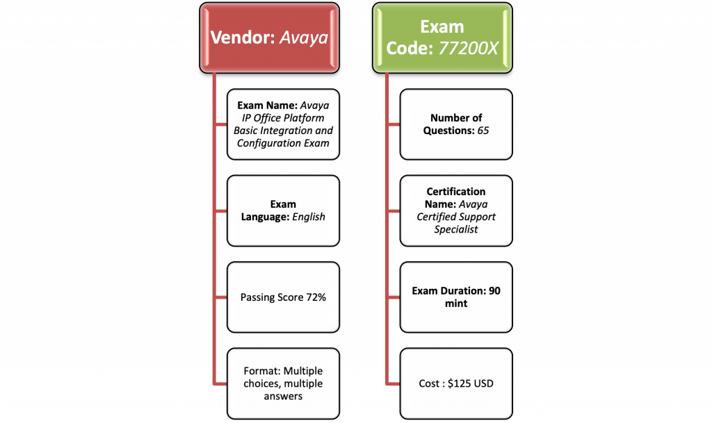 77200X Exam Discount