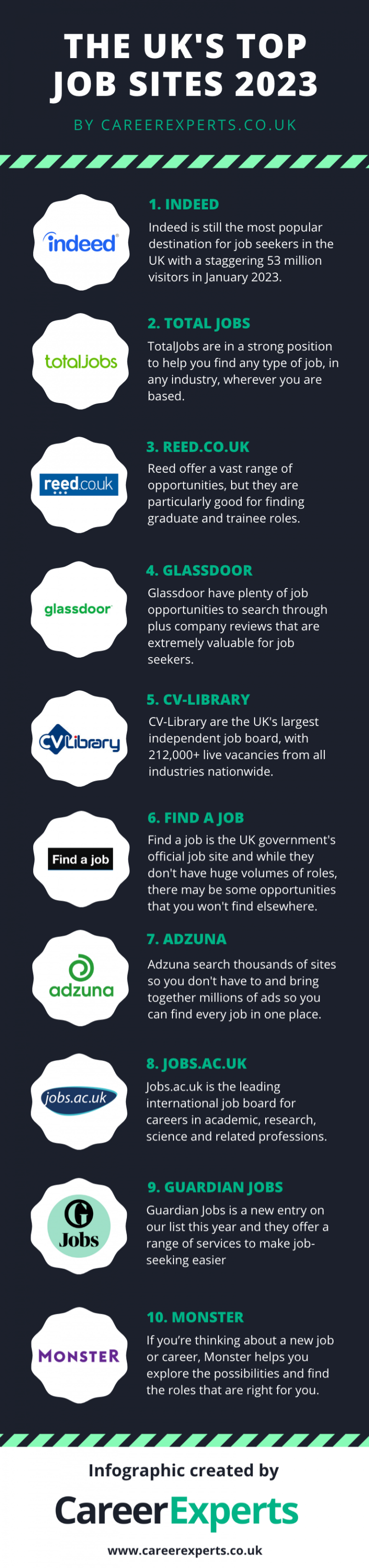 The UKs Top Job Sites 2023 Infographic 768x3264 